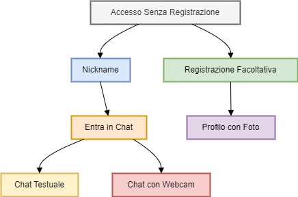 chatitaly Diagram